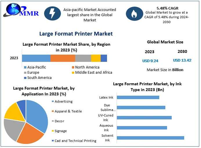 Visual Impact: How Large Format Printers Are Shaping Modern Advertising