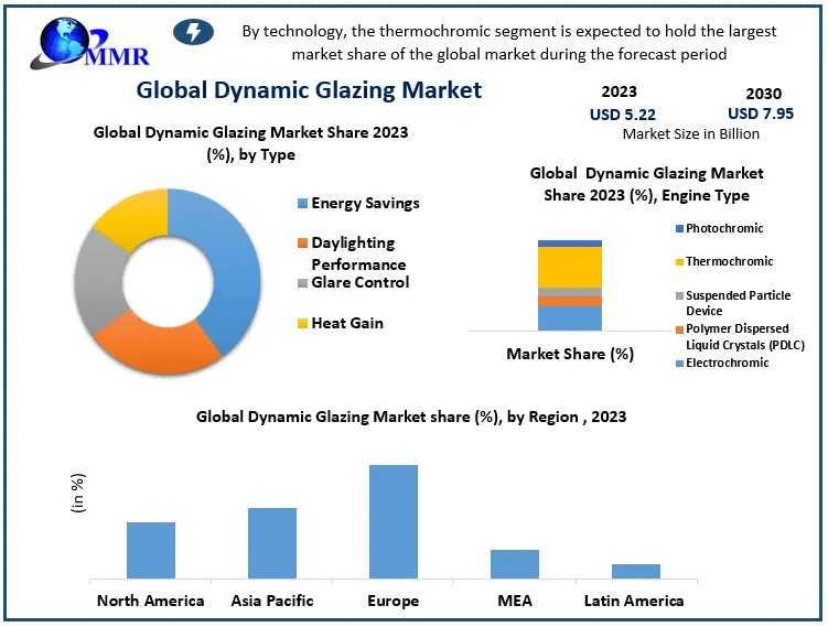What Are The Main Applications Of Dynamic Glazing In Construction?