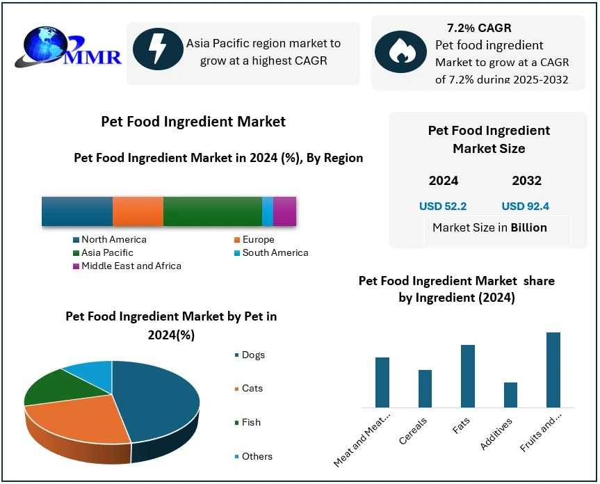 What Is The Role Of Functional And Natural Ingredients In Market Growth?