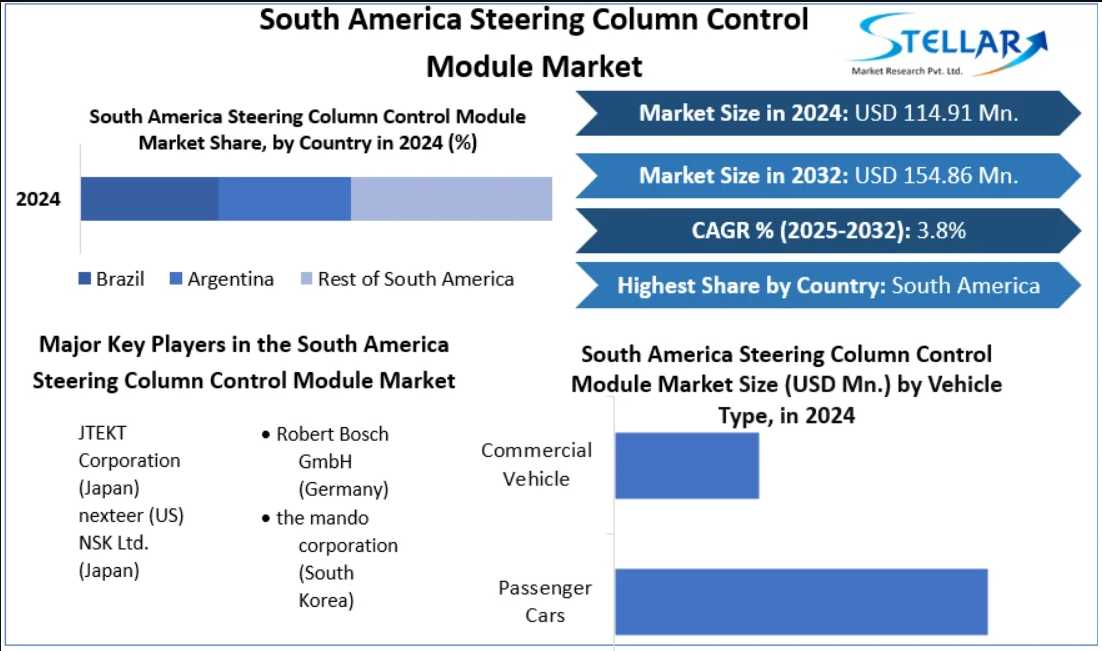 Why Colombia And Chile Are Emerging Growth Hubs For Automotive Electronics