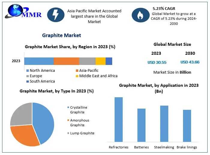 Will Graphite Remain The Backbone Of Lithium-Ion Battery Manufacturing?